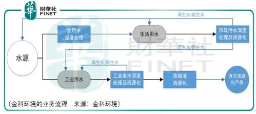 理想豐滿現(xiàn)實骨感 金科環(huán)境資產(chǎn)出讓模式的技術(shù)轉(zhuǎn)讓復(fù)制困境