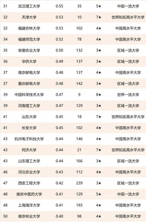 高校技術(shù)轉(zhuǎn)讓百強榜出爐 清華大學(xué)領(lǐng)跑，齊魯工業(yè)大學(xué)躋身三甲