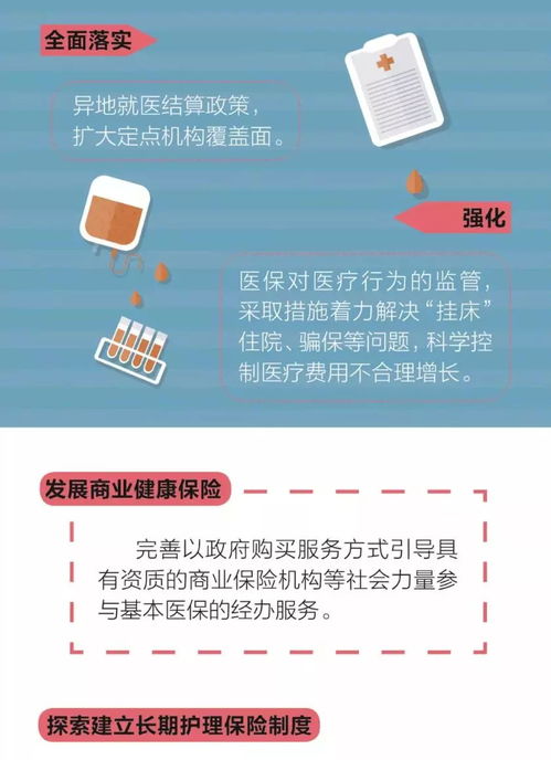 一圖讀懂2018下半年深化醫(yī)改重點工作任務(wù) 技術(shù)轉(zhuǎn)讓篇