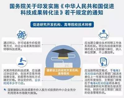 高校技術(shù)轉(zhuǎn)移為何步履維艱？——探求體制、機(jī)制與模式的新路徑